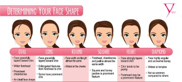 Face shape